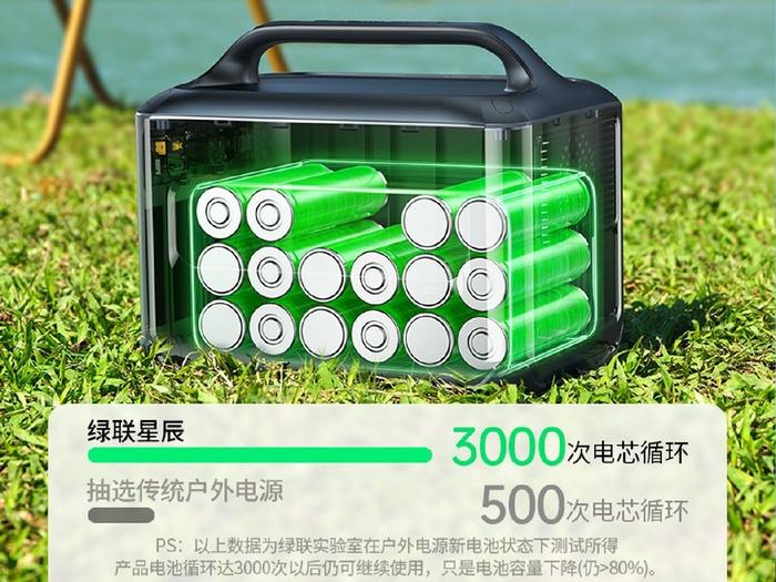 绿联发布GS1200磷酸铁锂户外电源,与比亚迪共同研发